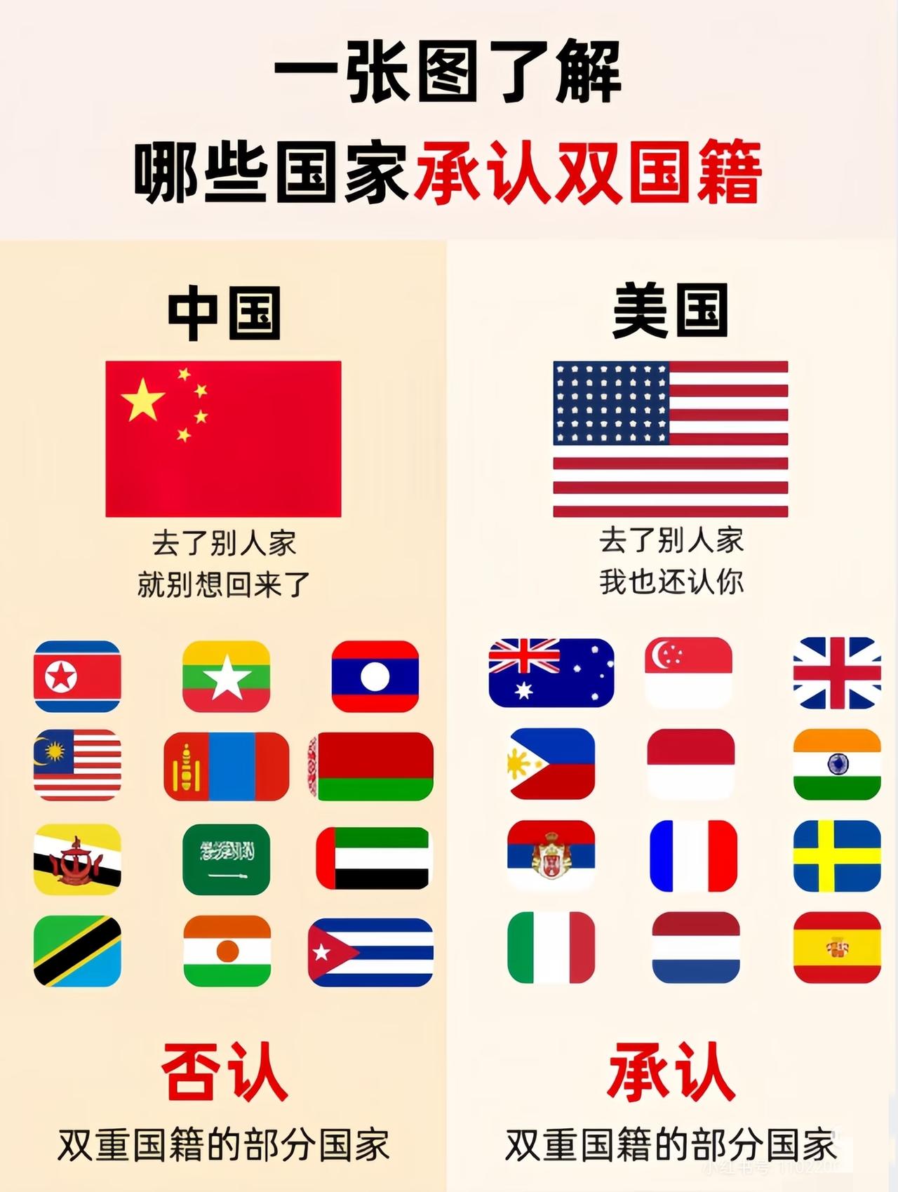 记住，这些国家不承认双重国籍！