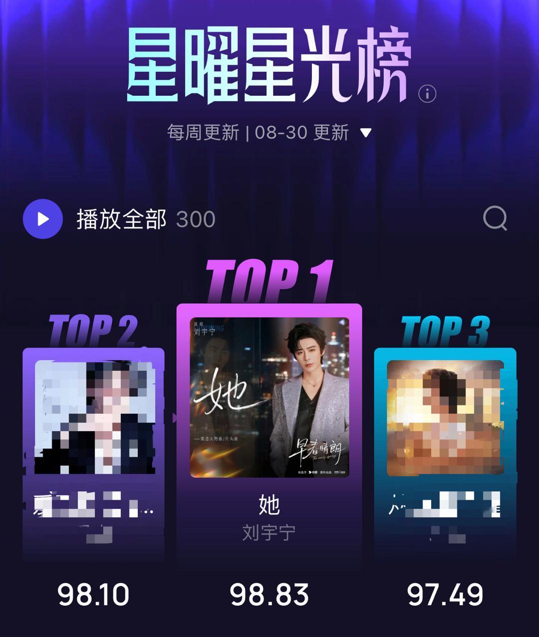 恭喜实力歌手刘宇宁《终会再见》《她》荣登酷狗音乐星曜星光榜第一第二🔥其中《她》