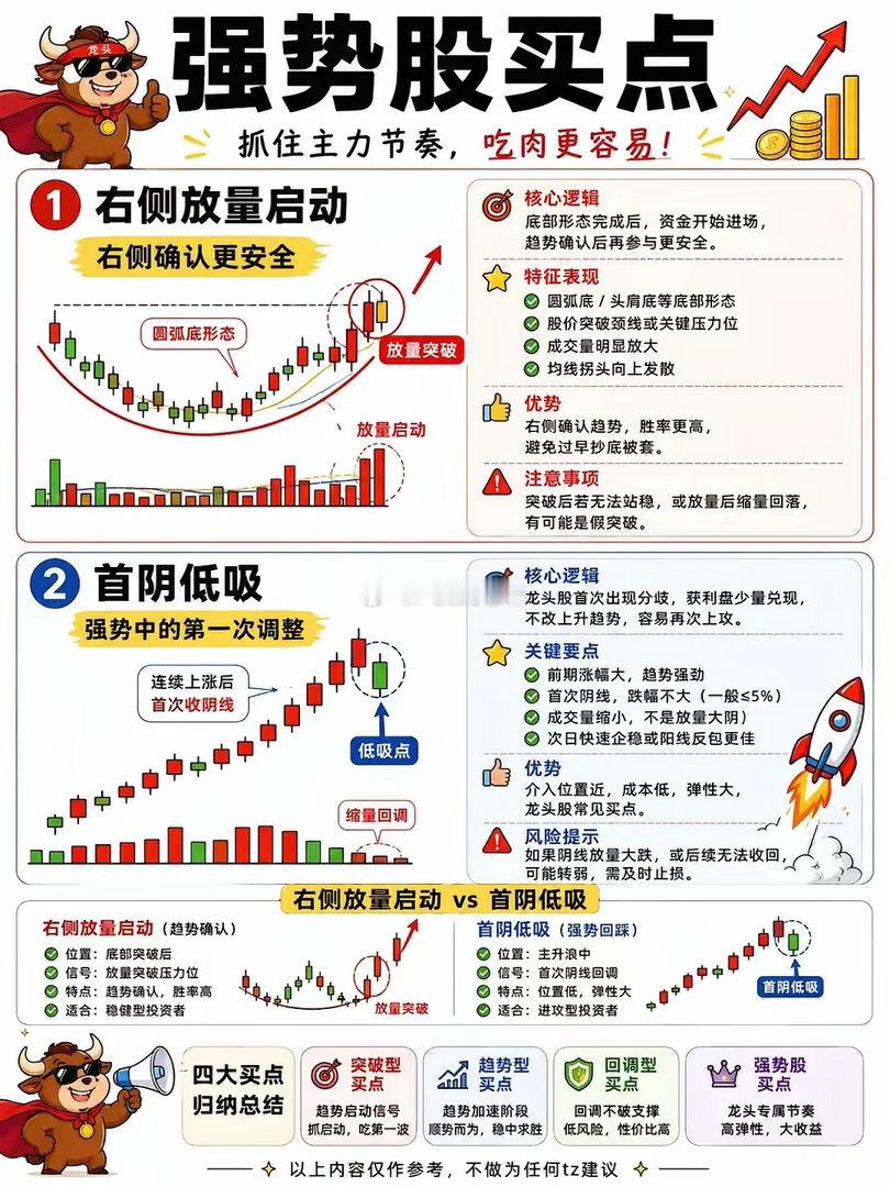 8个股票买点