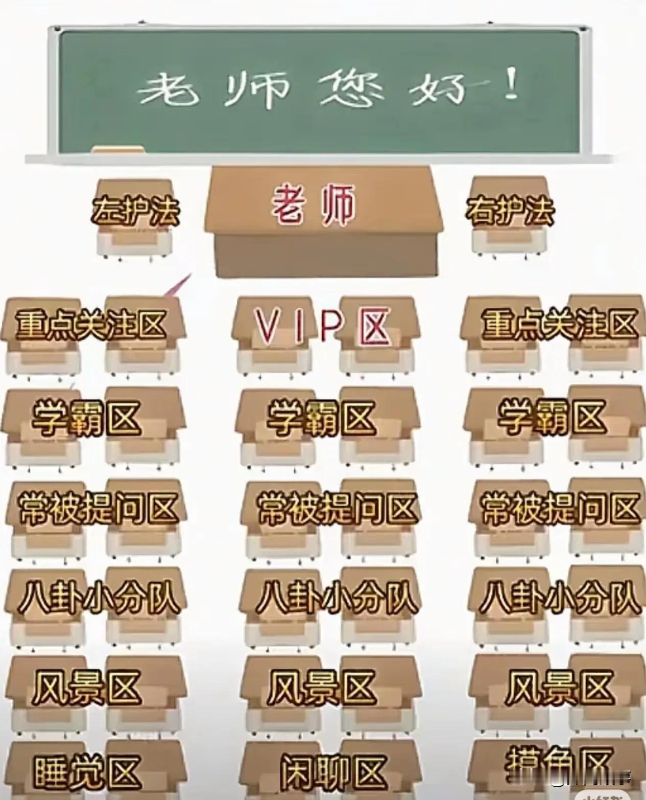 初中生就有了“阶级分层”？别不相信，自从孩子进入了初中。学习好分数高的孩子