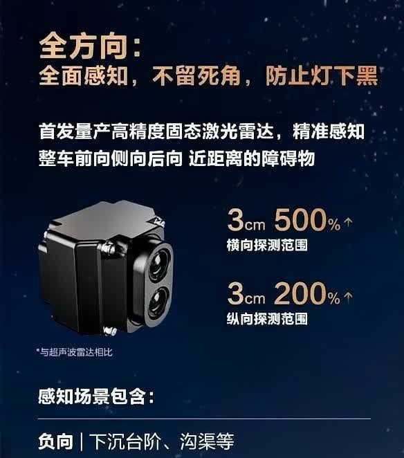 第二代激光雷达来了，未来高阶智驾方案，离不开激光雷达，就像马斯克说的，人类就是依
