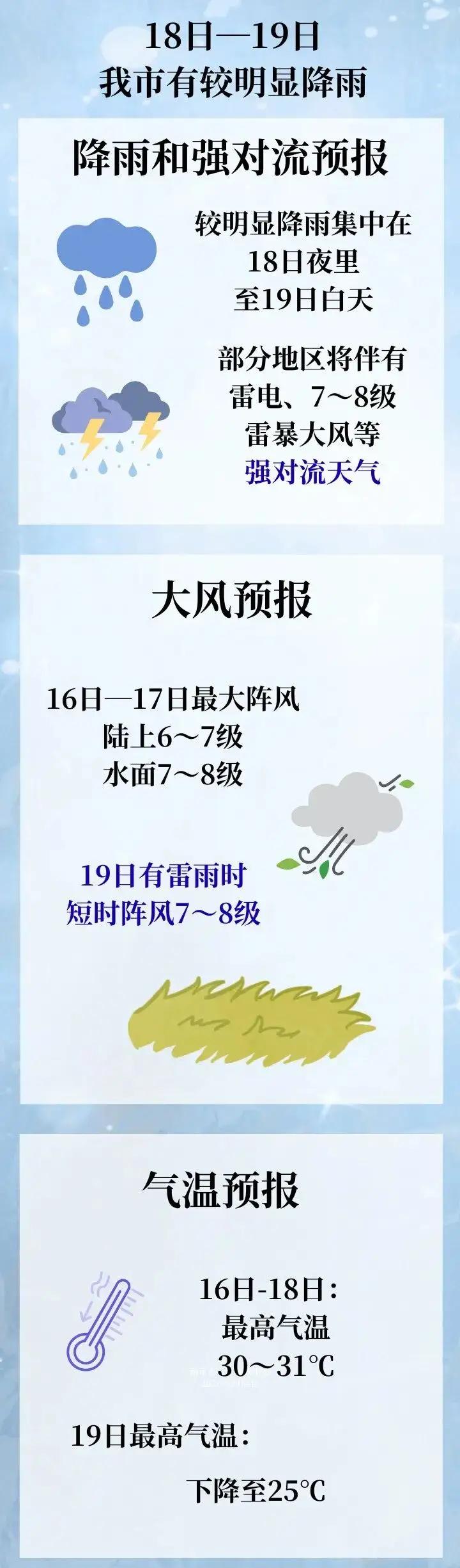 南京在5月18日—19日将迎来一次较明显的降雨过程，伴有雷电、短时强降水以及7～