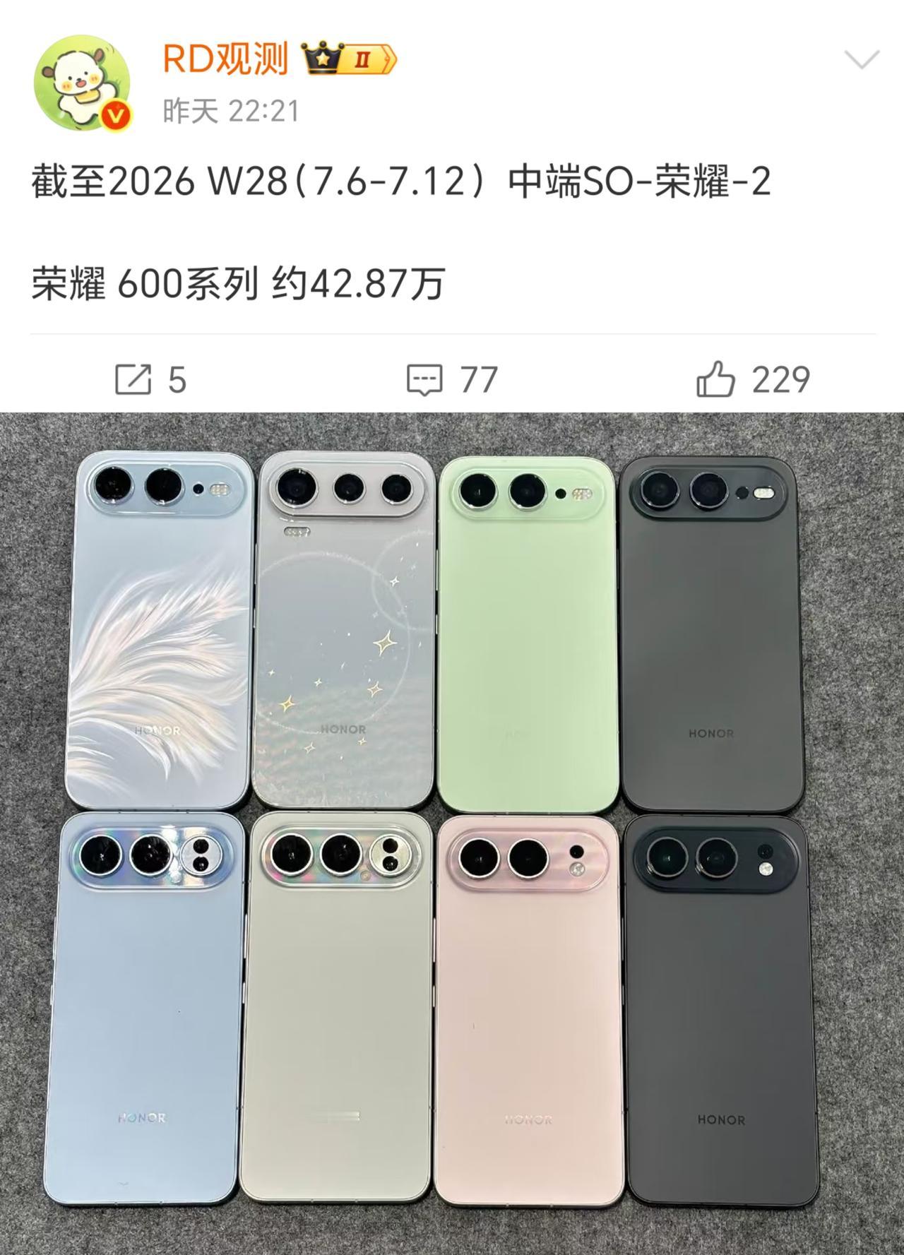质疑荣耀600的人都被打脸了吧，总销量突破40万台，看来200万台有希望啊都