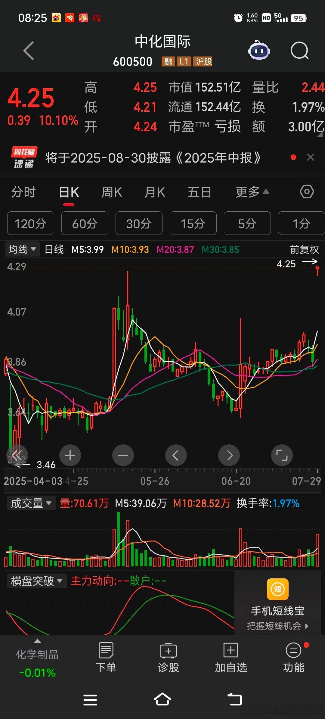 中化国际（600500）、最新研报核心看点+长投短炒逻辑！一、主营业务亮点1、化