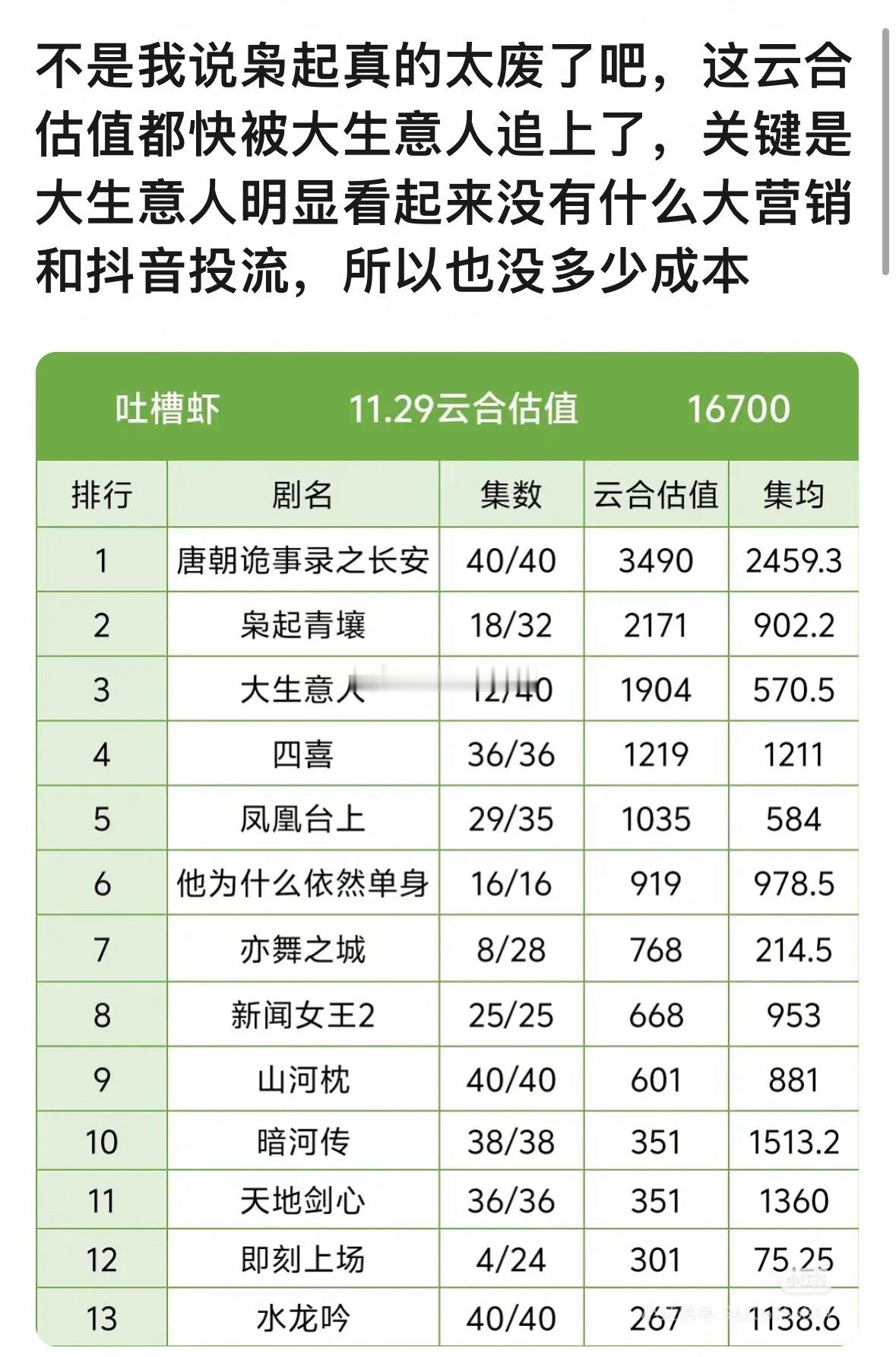 播之前大制作播之后没营销没推流
