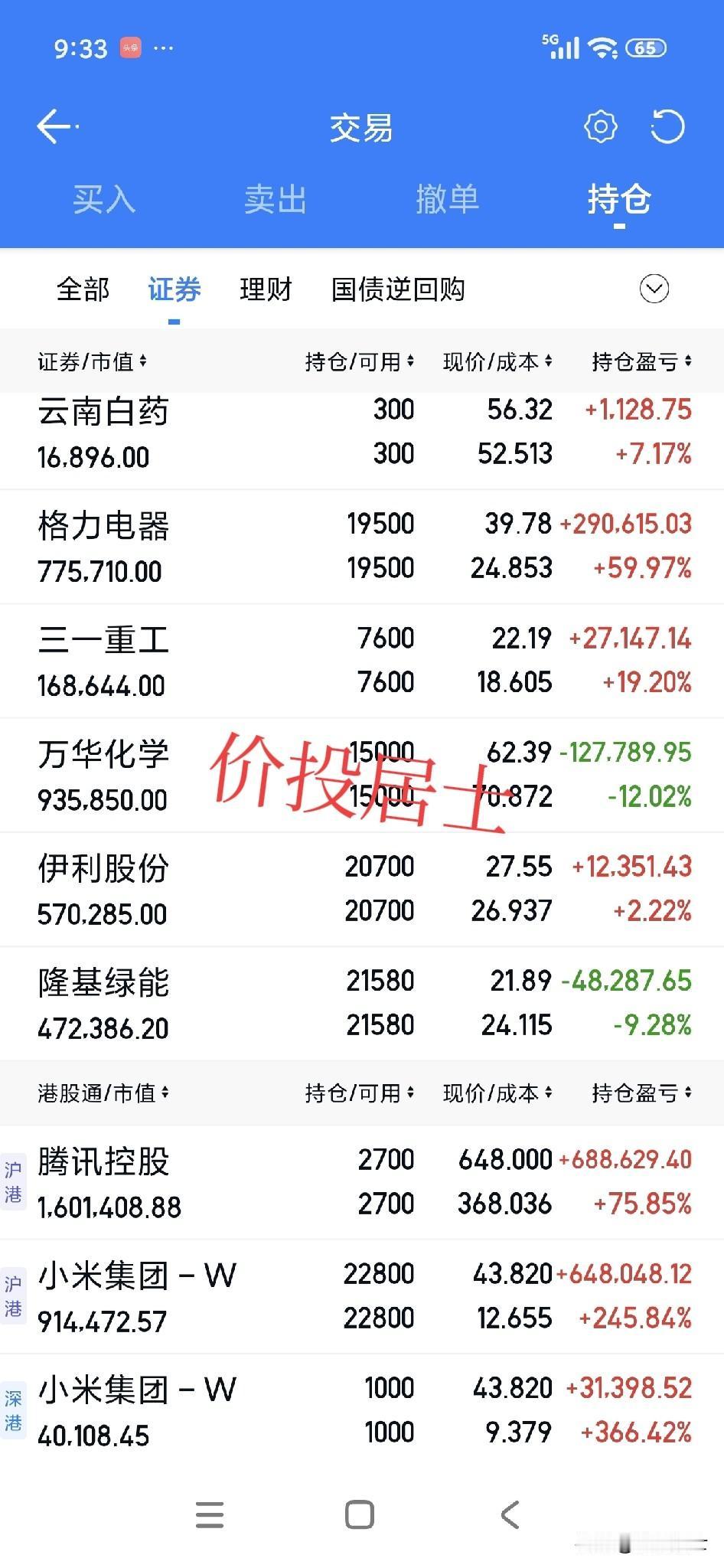 长春高新：第三季度净利润1.82亿元同比下降82.98%这也是我以前