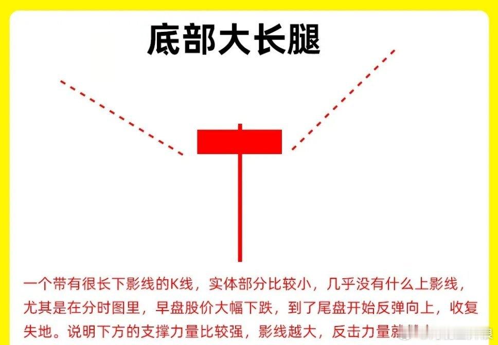 注意了！K线其实是一天的多空博弈情况，是个战场。所以每根K线的形态，都是很重要的