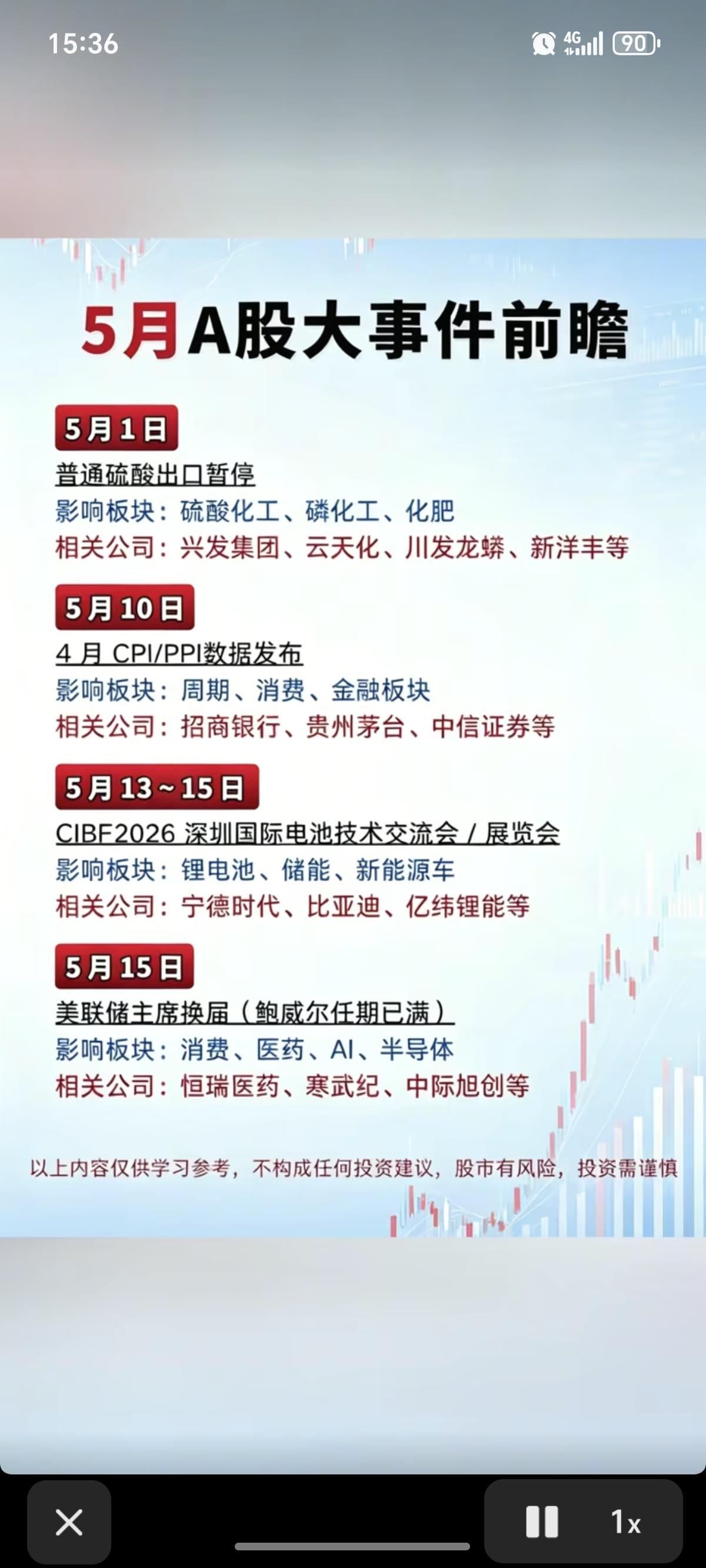 5月份：财经热点事件前瞻！1.硫酸出口暂停2.CPI,PPI发布3.电池