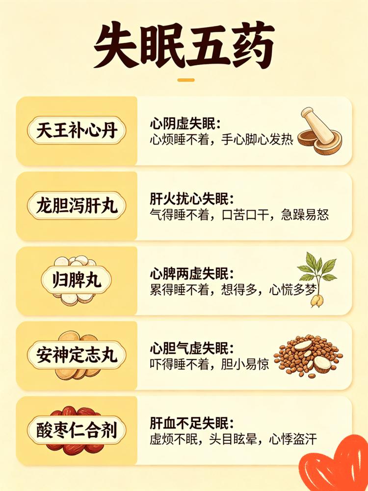 疲劳五药，头痛五药，咳嗽五药，失眠五药，腰痛五药，5种常见病对应25个常用中成药
