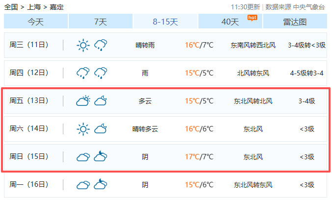 下周末F1中国大奖赛天气预报更新⬇️F12026F1中国大奖赛