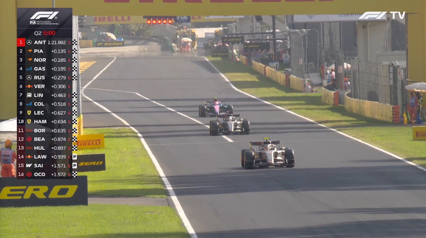 F1意大利Q2淘汰名单：博托莱托、贝尔曼、霍肯伯格、劳森、塞恩斯和奥康，