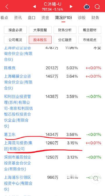 老周今天再一次震惊了，再一次确认了我的渺小，我们这类普通股民真的就是给股市增加流