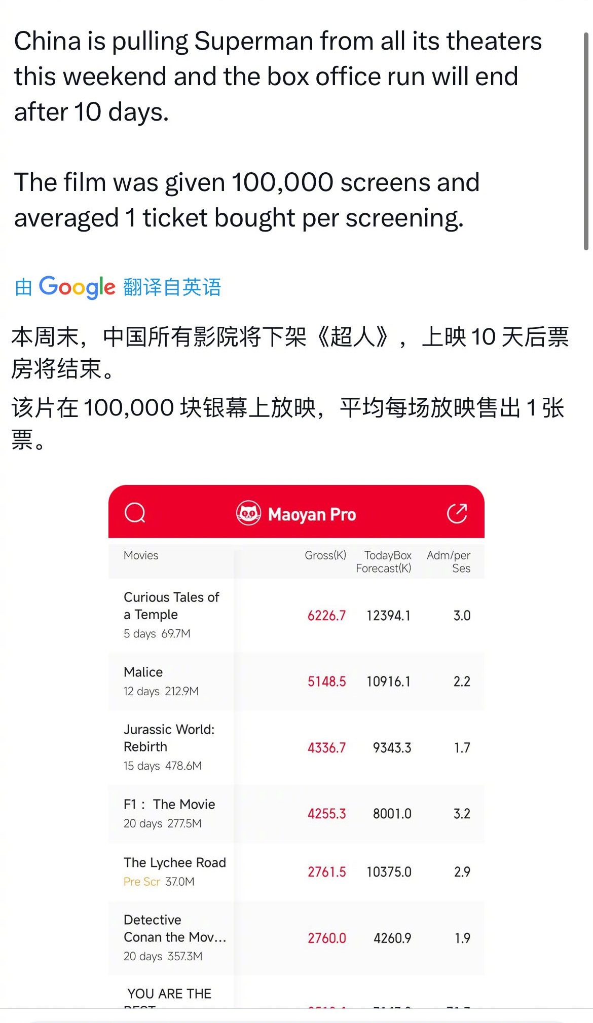 本周末，上映十天《电影超人》就将被内地所有影院下架？不过今天就只剩3
