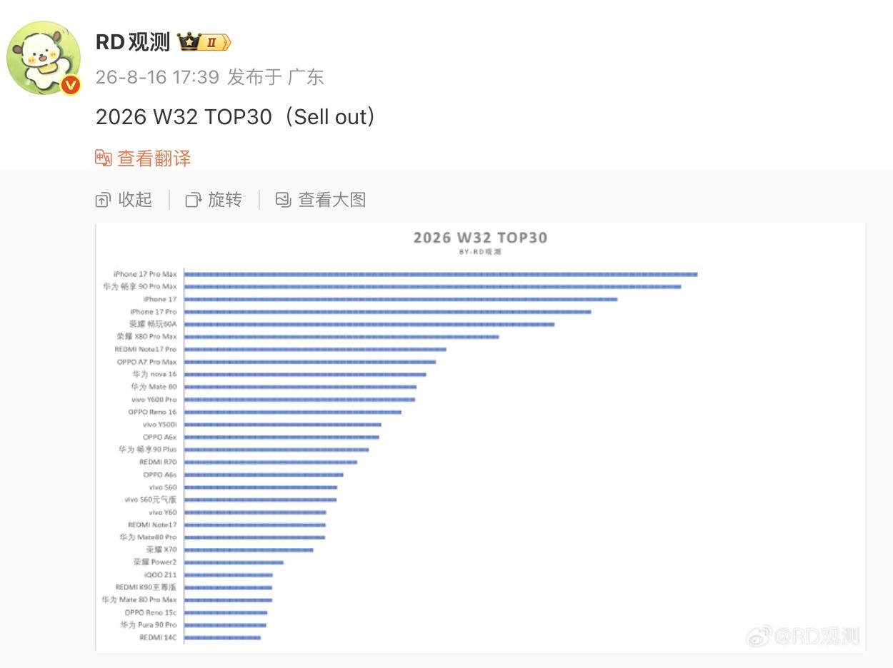 看了一下上周的国内手机销量，华子有款机型成功进入前三，果子的辉煌不再。另外荣耀