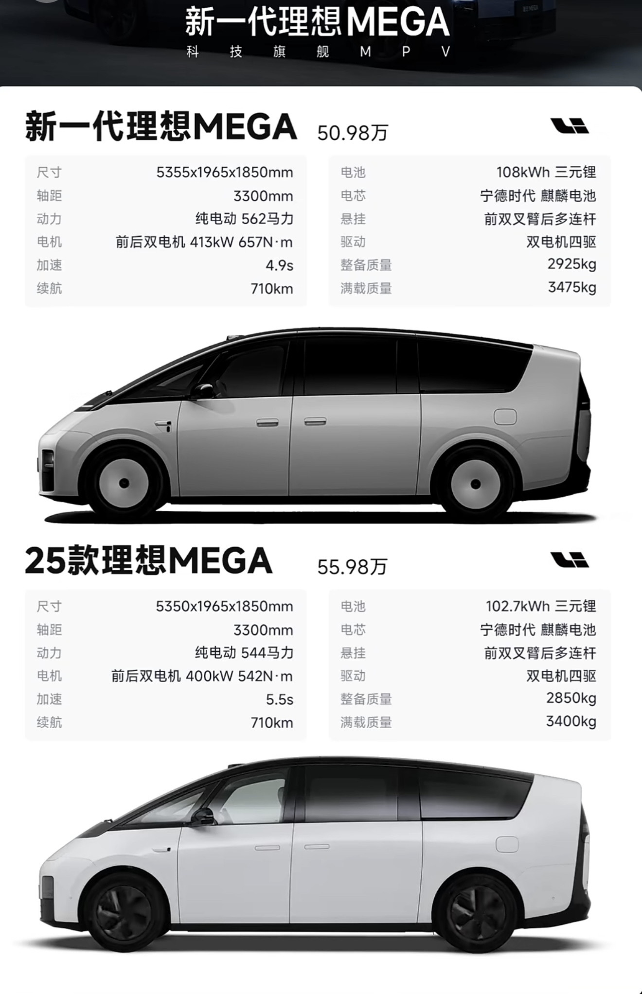 新一代理想MEGA，满载质量3475-整备质量2925=550