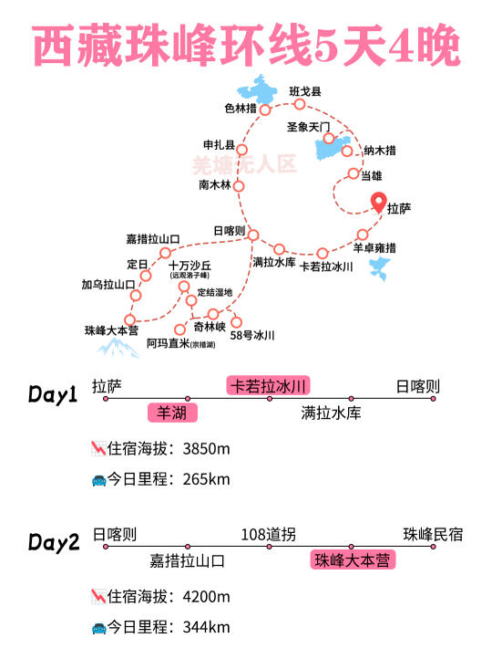 西藏旅游🔥珠峰环线5天4晚行程攻略✅纯玩