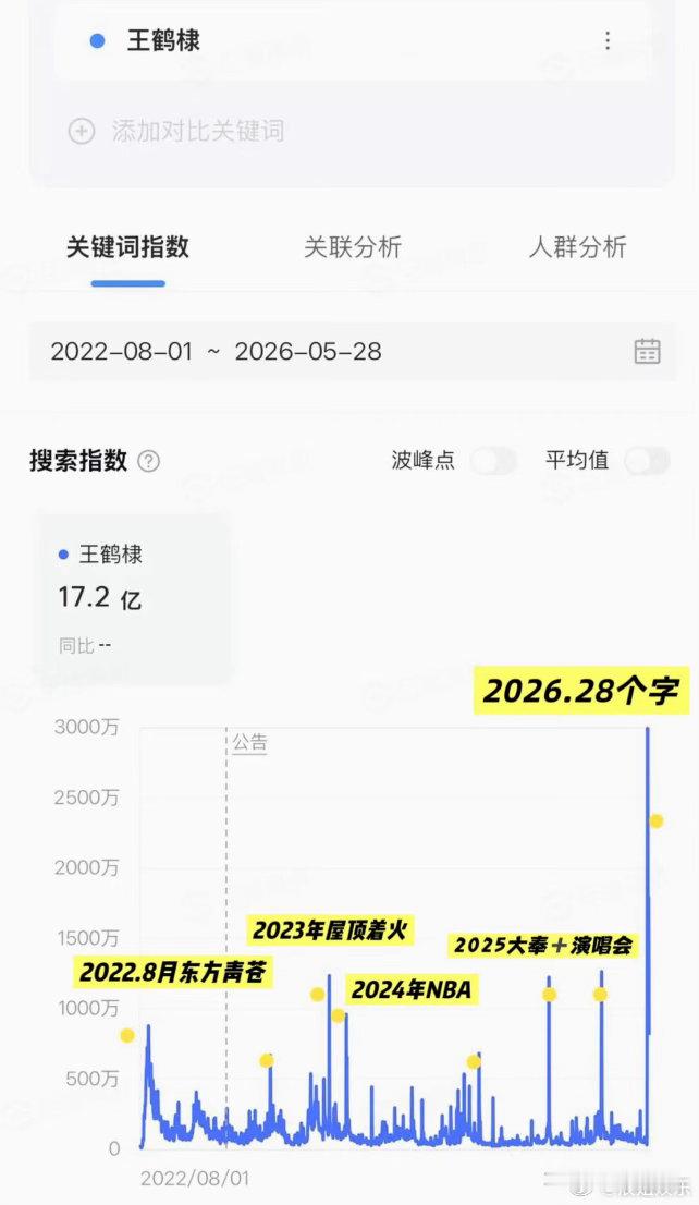 王鹤棣被围剿这么多天还是这么板正，低估了国民度，估计那些不是个🙅♀️🙅，是?