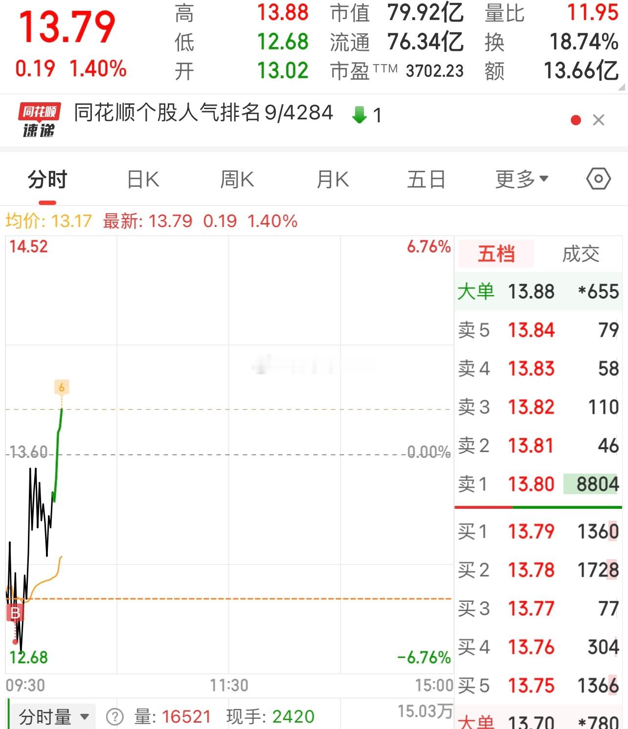 满仓梭哈了。其实我不想这样挣钱的，这是对GPU的信仰…