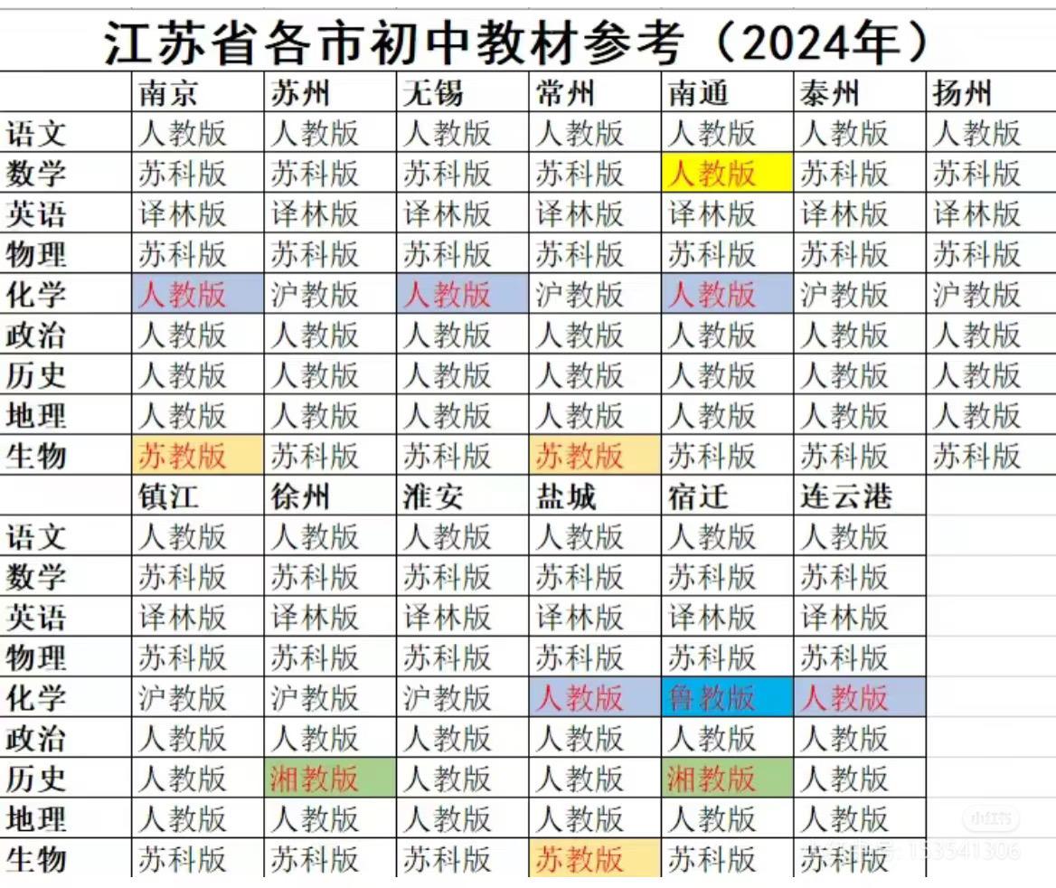 江苏教材版本，每个市都不一样，有点让人心疼江苏初中数学