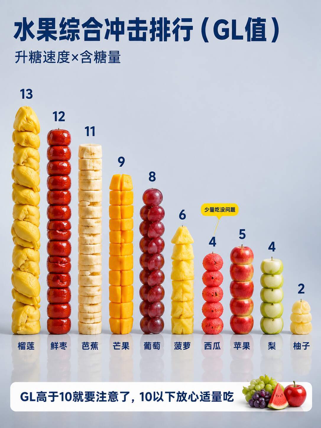 控糖人吃水果别只看甜不甜​​​
