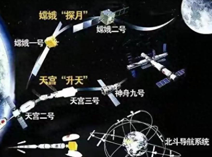 *中国已经拥有了北斗系统，为什么国内还在用美国的GPS？说实话，你可能不信，要是