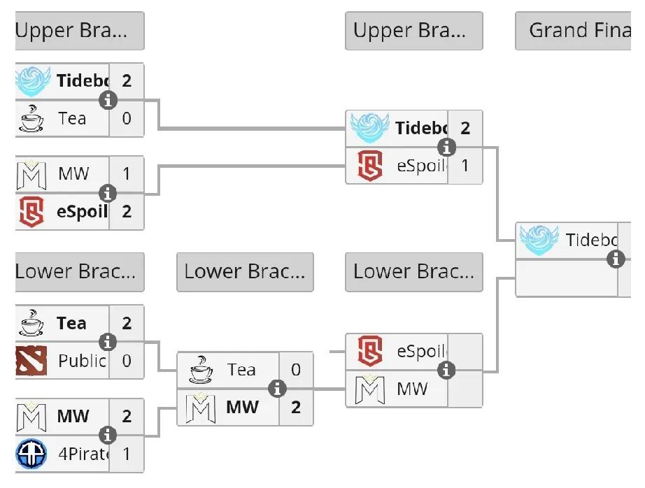 梦幻联赛A级联赛S2胜者组决赛，TBD胜TBD2:1ES第一局节奏很