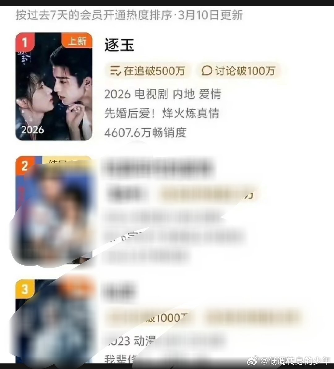 逐玉原来谢征亲回去了逐玉已经拉新第一！就这样无短板继续下去～真的好看逐玉原来谢征