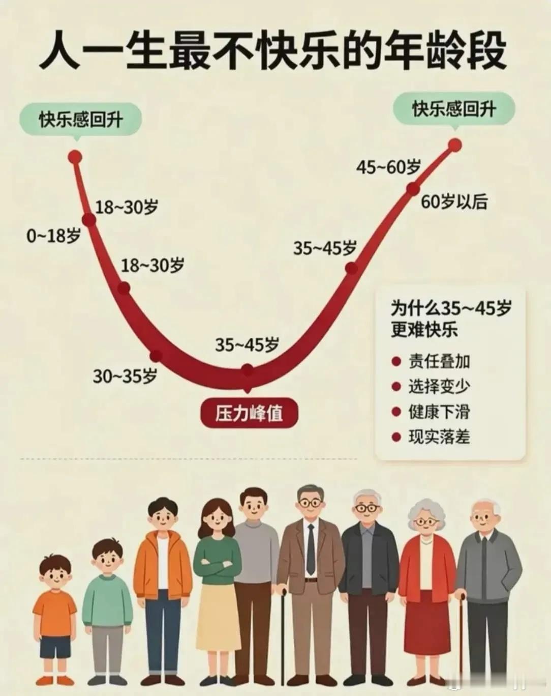 压力这么大吗？​​​