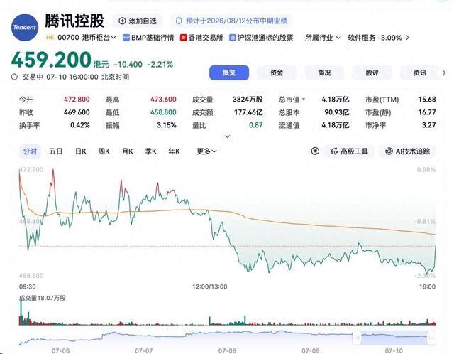 腾讯花20亿美元回购Manus的股权，你猜怎么着？它只买一小部分，当个少数股东。