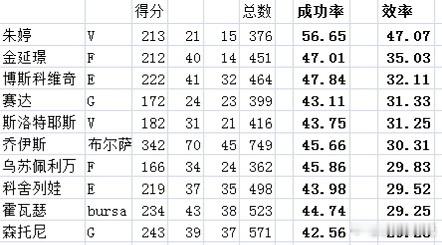 微博回忆，22岁的朱婷第一年加盟瓦基弗银行，帮助球队提前2轮拿到常规赛冠军，37