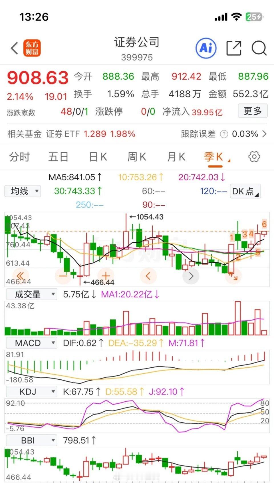 券商板块:坚守突破时刻,价值重估正当时“所有的等待,终将变得更值得”——这句话