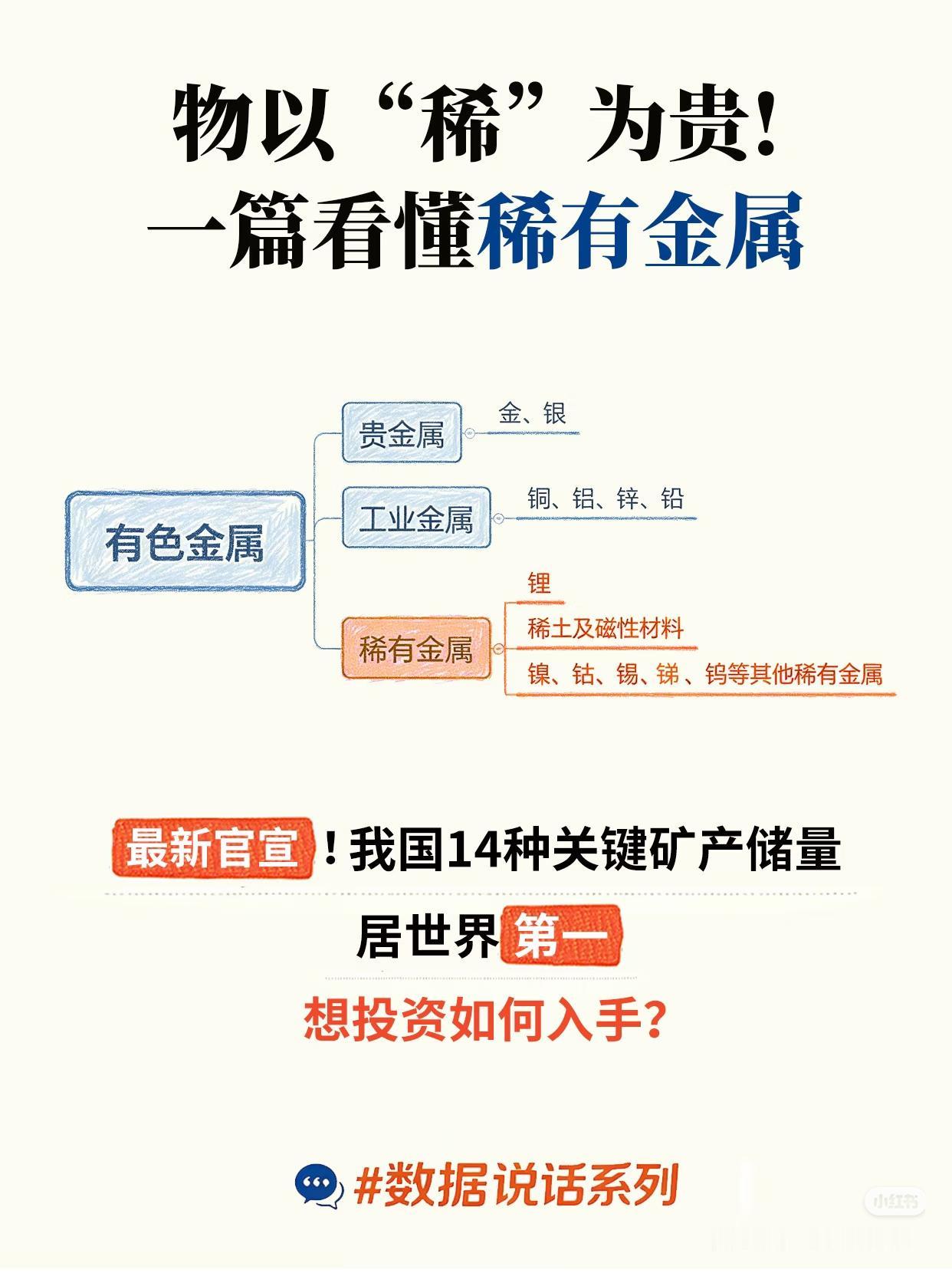 物以稀为贵！普通人最稳的资源大方向，逻辑彻底变了巴菲特说：别人贪婪我恐惧，