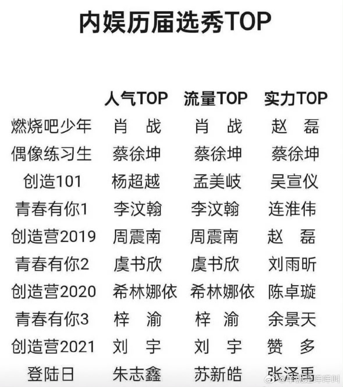 这里的top是今天的top吧​​​
