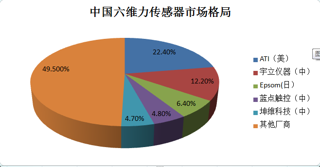 人形机器人核心配件之六维力传感器