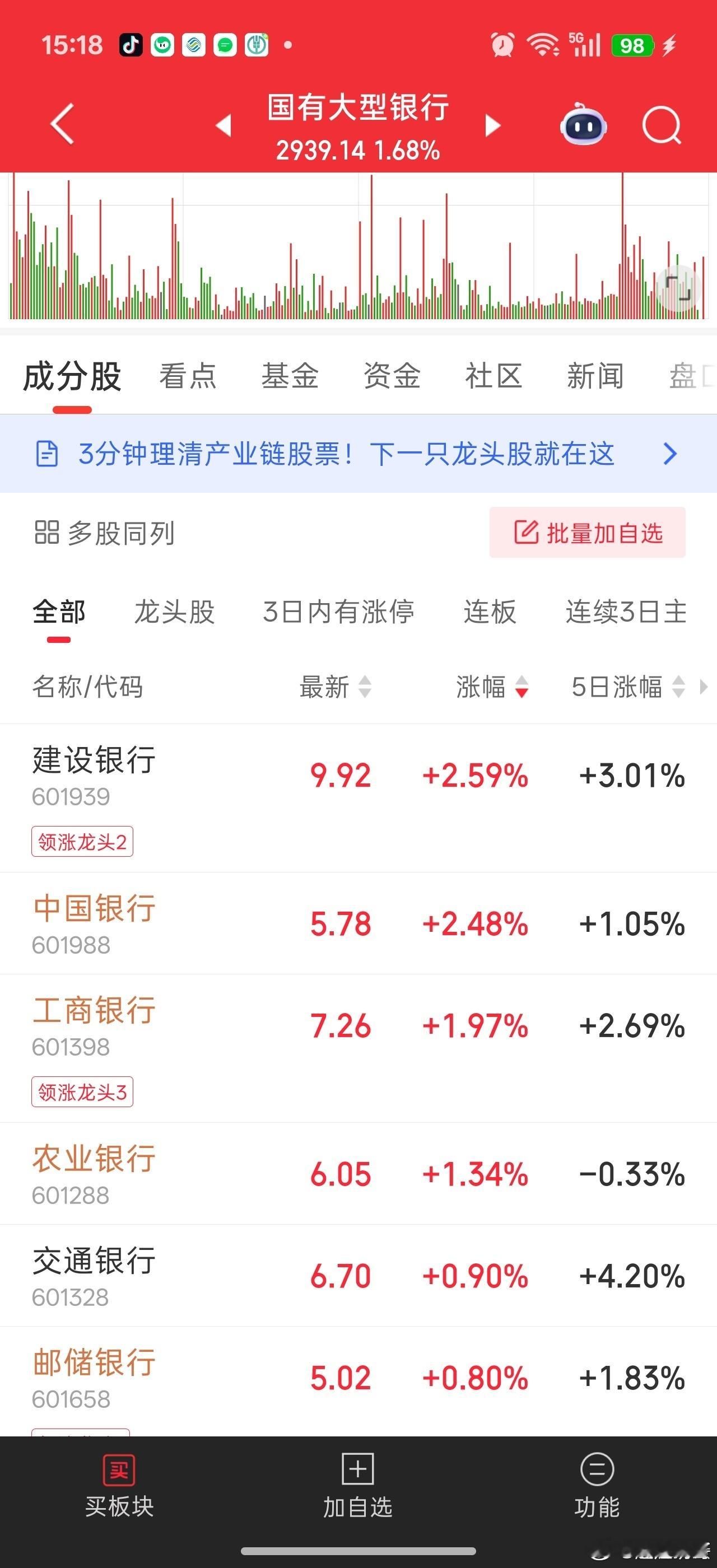 汪汪队出手了。。。结果还是十几年前的救市套路，拉四大行。。。操盘手实在不行就换人