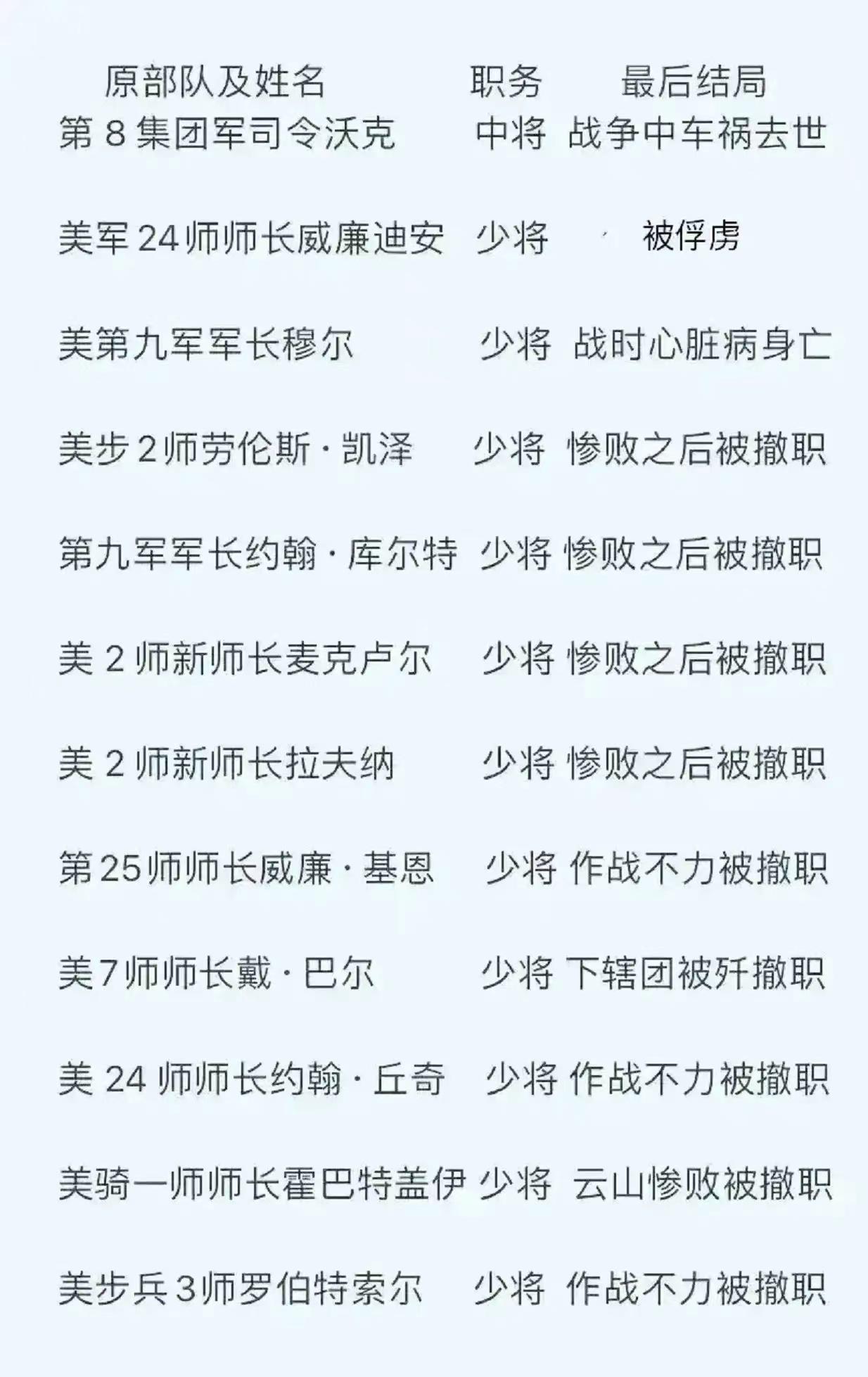 被车撞死，这个美军中将，在朝鲜战场上的死法堪称奇葩。如果是战死，能落个阵亡的