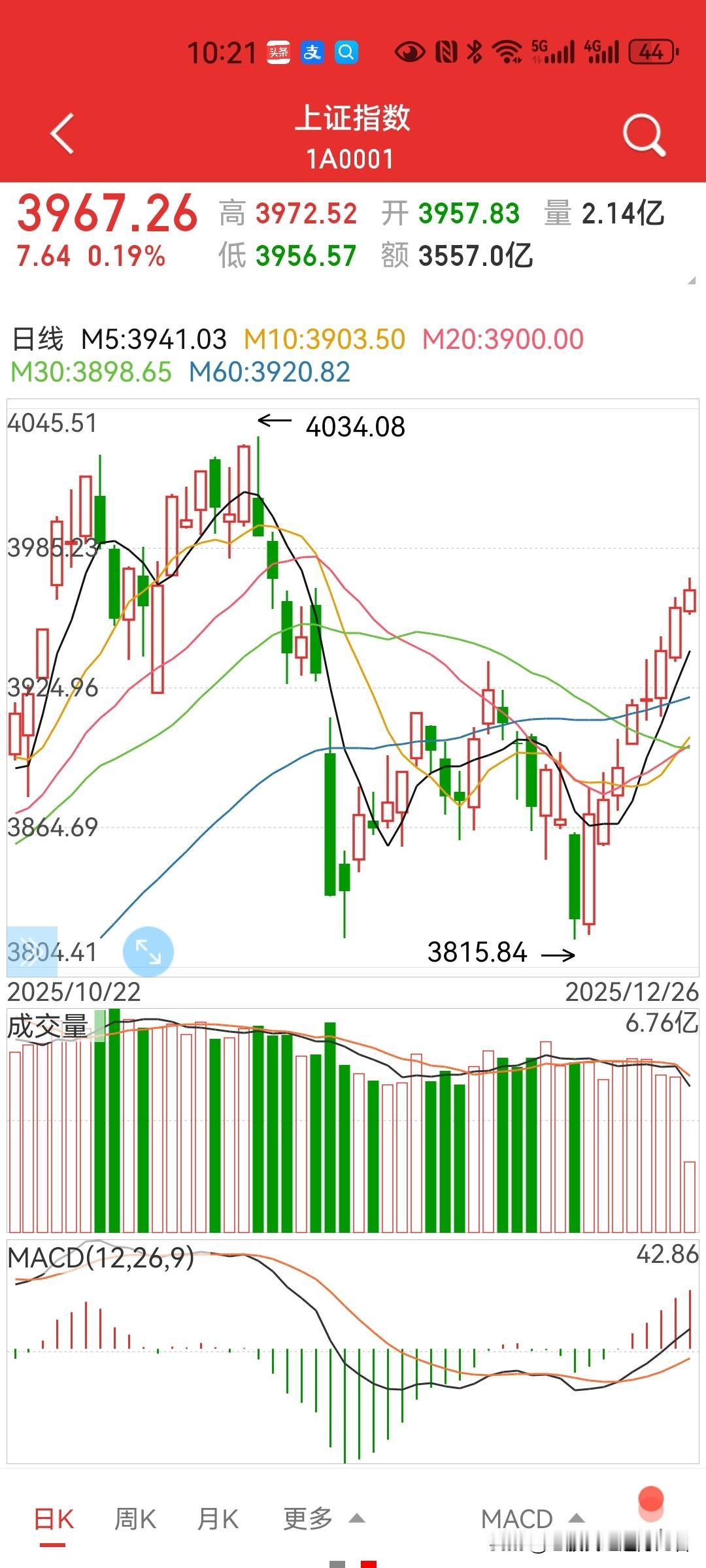 牛市气氛又来了？某发展、航空、卫星，大牛频现，空头慌不慌？[捂脸哭][捂脸哭]