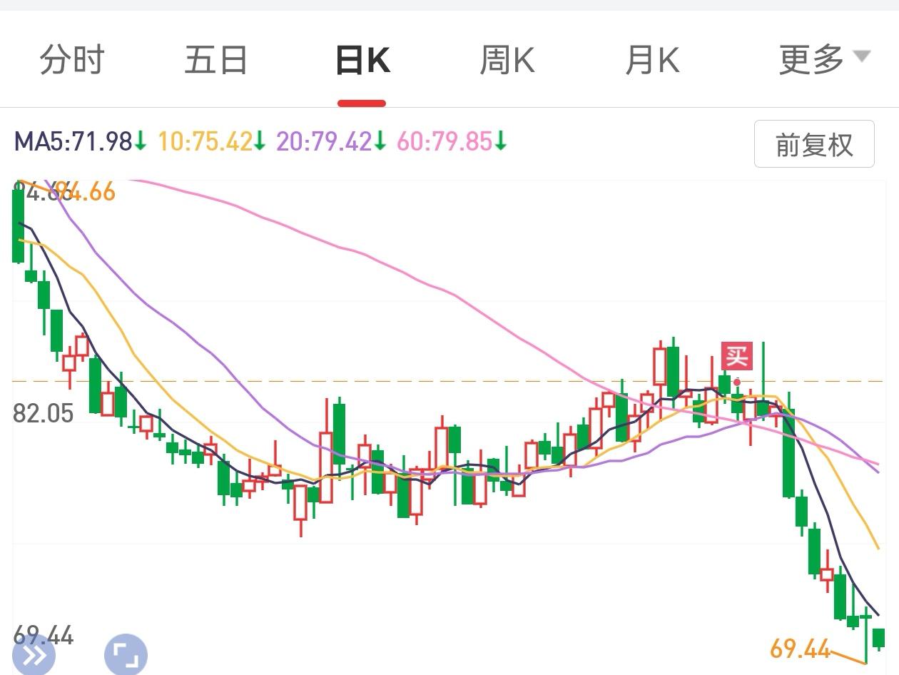 告诉各位如何精准找到买点！[笑着哭]