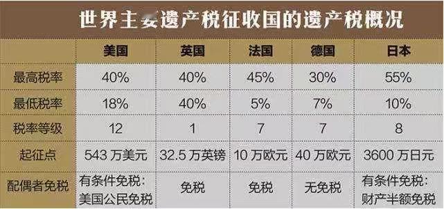 日本遗产税就是一台合法的抢钱机器。去年的日剧女王中山美穗去世，留下了20亿日元的
