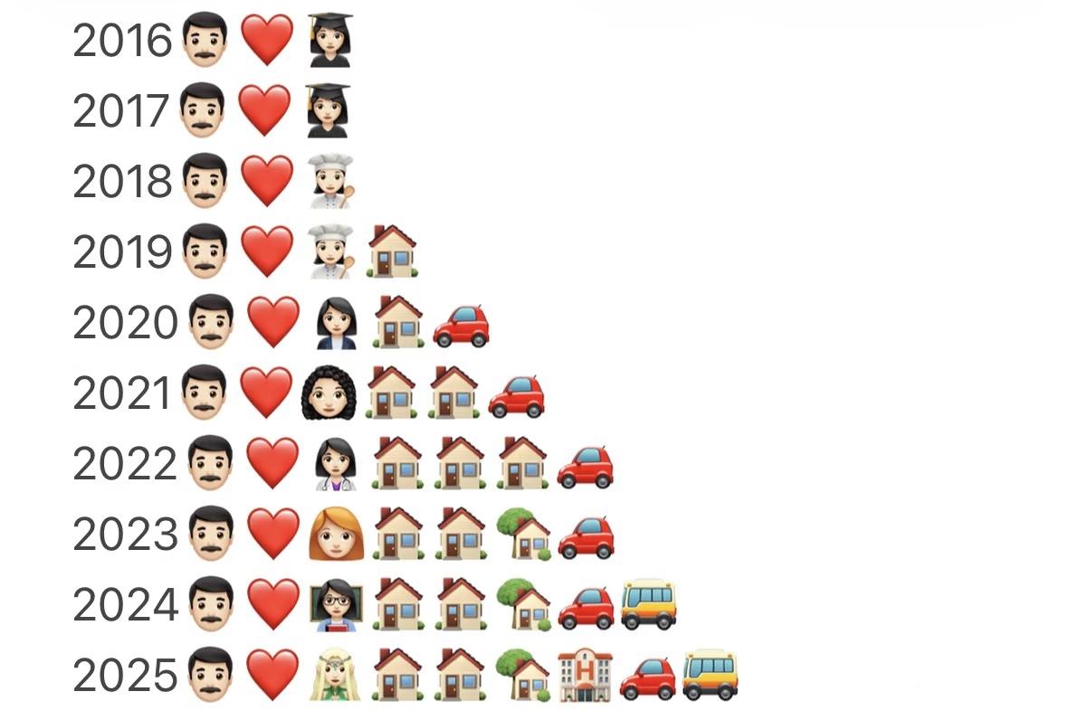 所有男人梦寐以求的十年[捂脸哭]