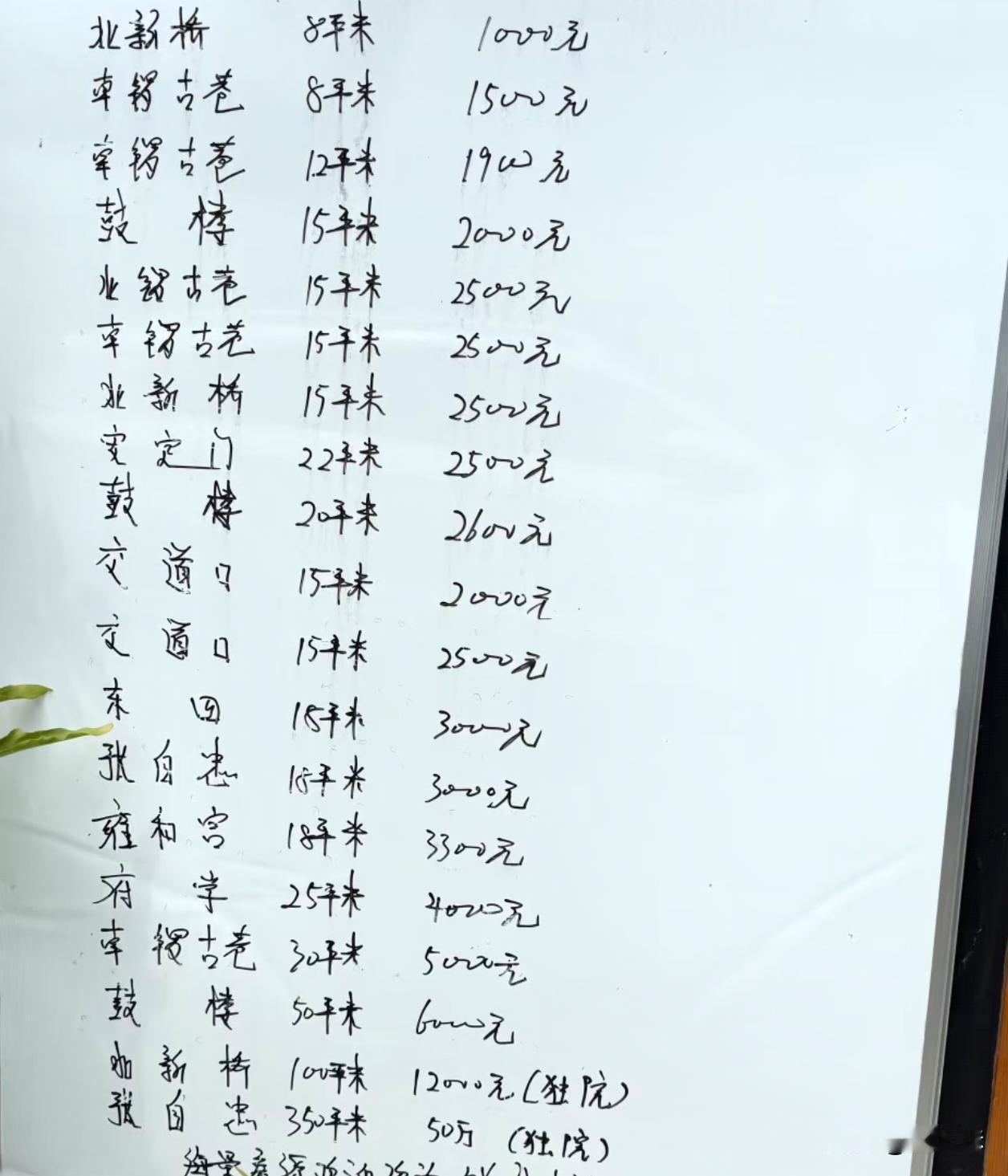 这租房物价在北京算便宜的吧