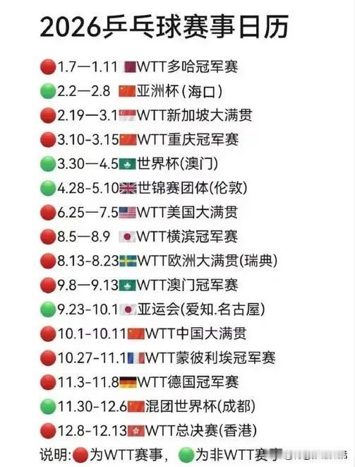 乒乓球不看不知道，一看吓一跳，2026年乒乓球比赛加上总决赛，共有16个国际型的