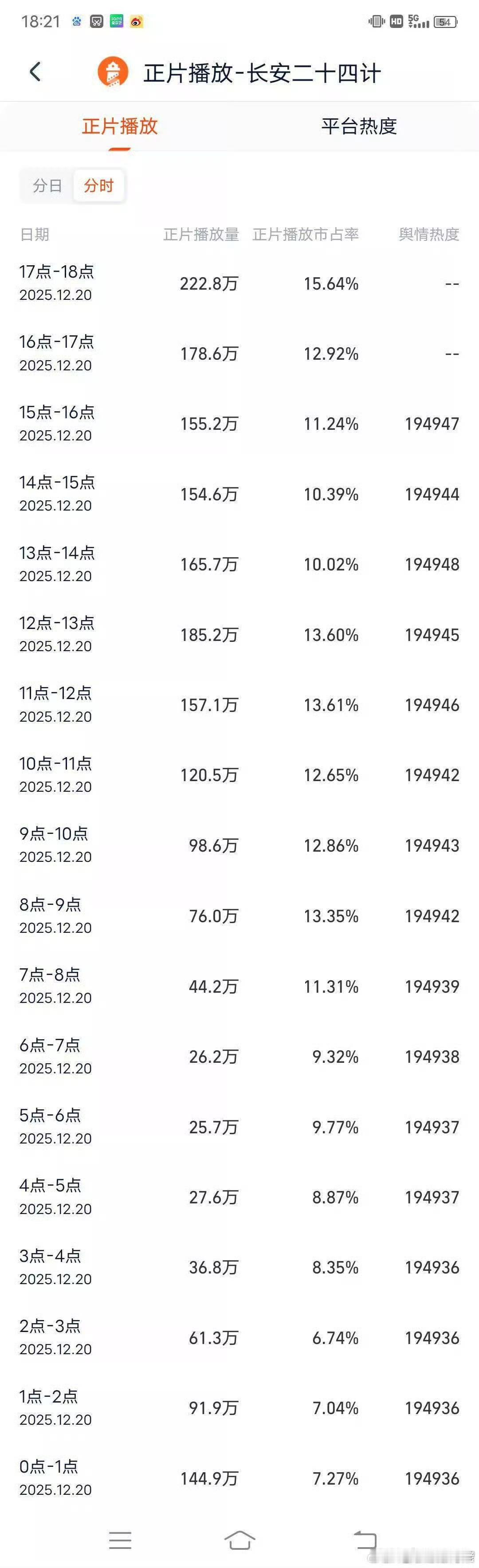 长安二十四计灯塔24计的灯塔在干嘛！不但注水，还随便改数据！太明显了知道吗