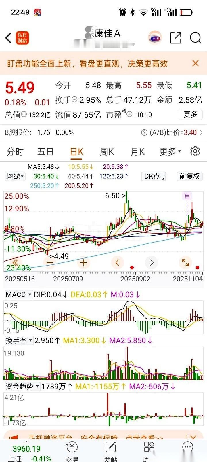 有些票吧，就跟那个扶不起的阿斗一样，业绩烂得一塌糊涂。但你就是舍不得删自选。