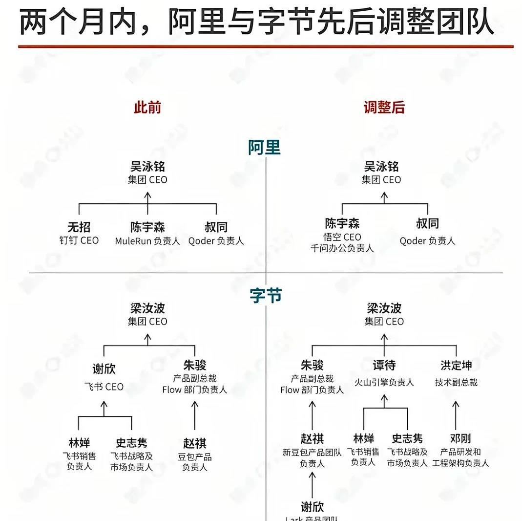 飞书CEO谢欣被连降两级，字节跳动这次对元老动手了。谢欣是谁？字节早期跟梁汝波