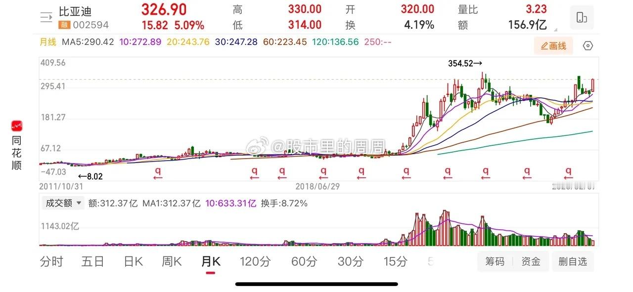 比亚迪今年的销量看起来非常强劲，花旗分析师预计2025年第一季比亚迪交付量将同比