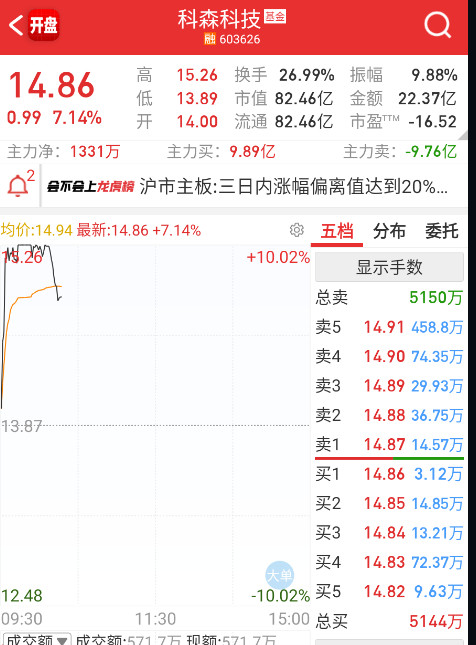 六板真是艰难，最后看看有没有勇士干上去。​​​