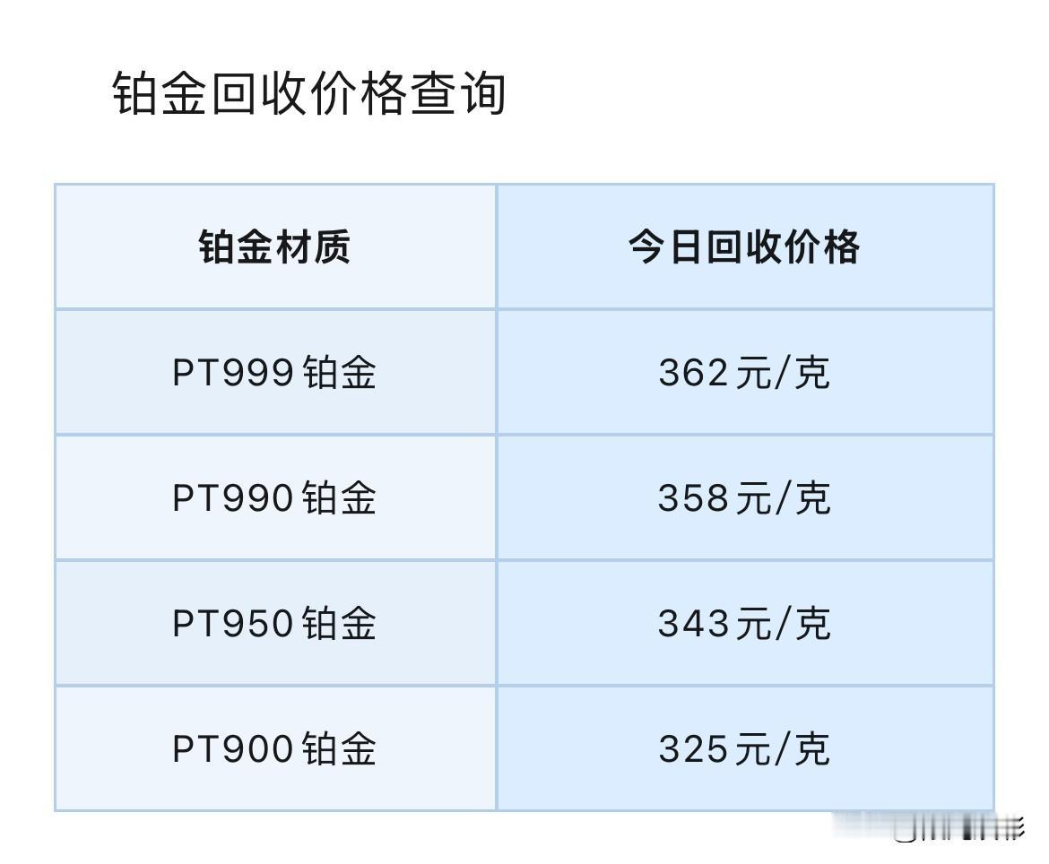 2026年9月10号，星期四，农历七月二十九。那么先来看看，铂金回收报价为多