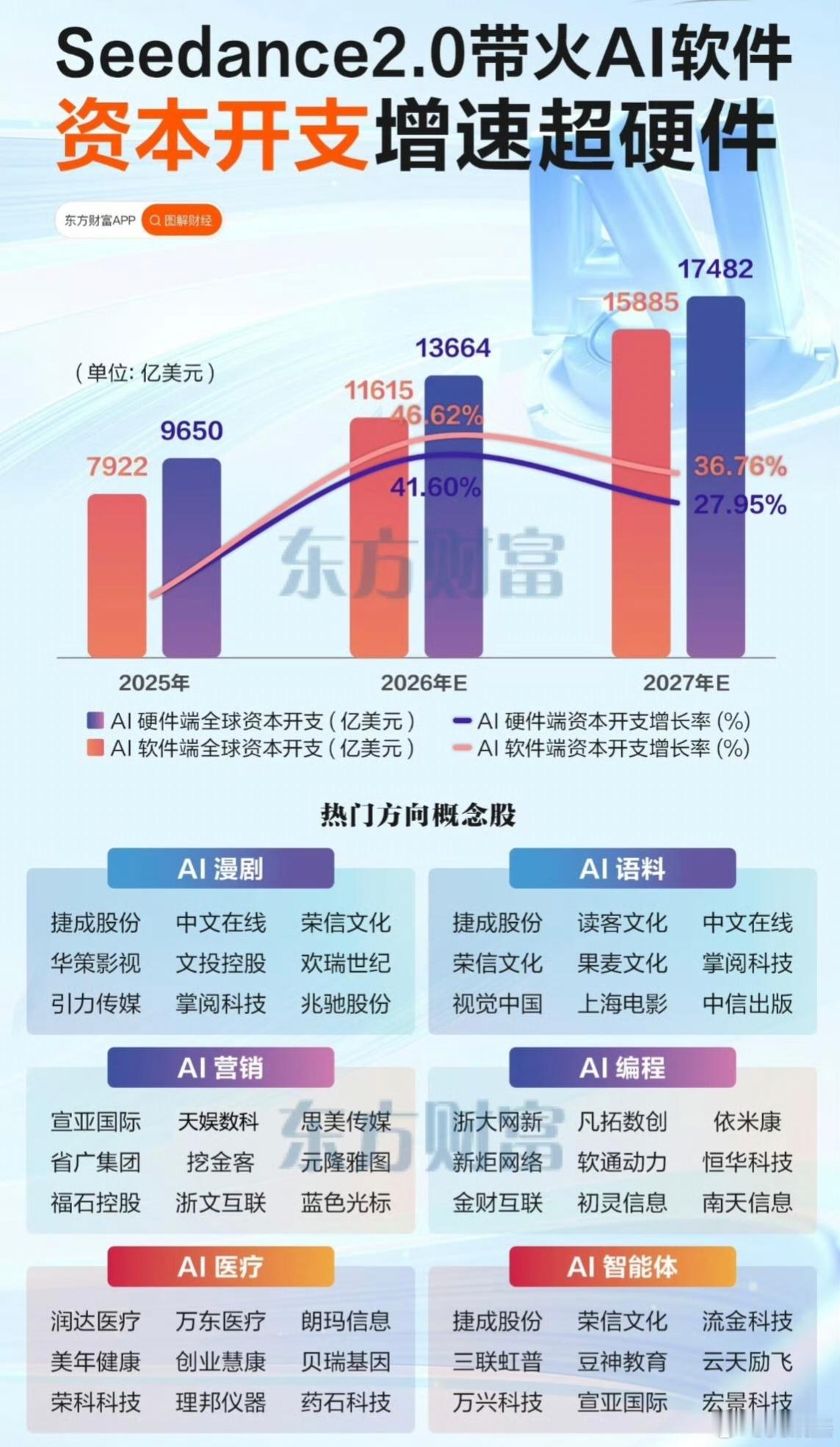 这市场，主线在等着散户去抬轿，你手里有没有？（AI相关概念股一览表，仅供参考。）