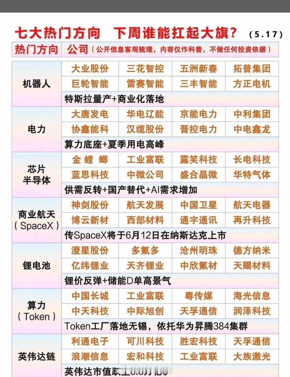 5.18周一市场热点方向+投资逻辑！1.机器人2.电力3.芯片半导体4.商业